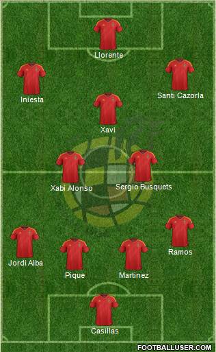 Spain Formation 2012