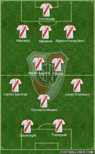 River Plate Formation 2012