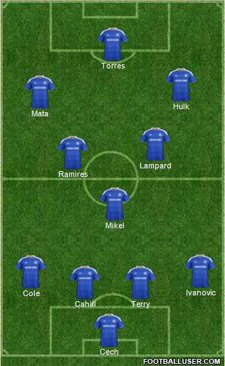 Chelsea Formation 2012