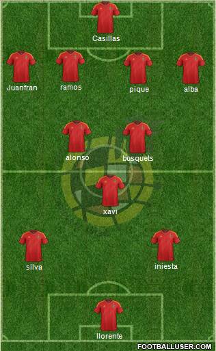 Spain Formation 2012