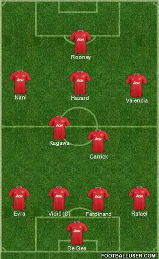 Manchester United Formation 2012