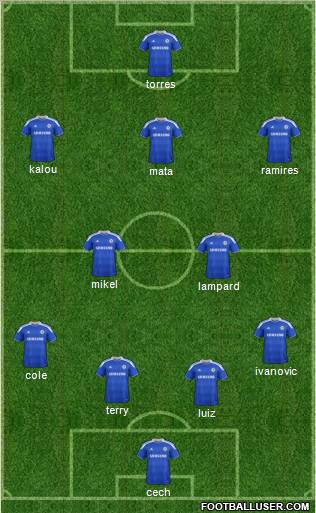 Chelsea Formation 2012
