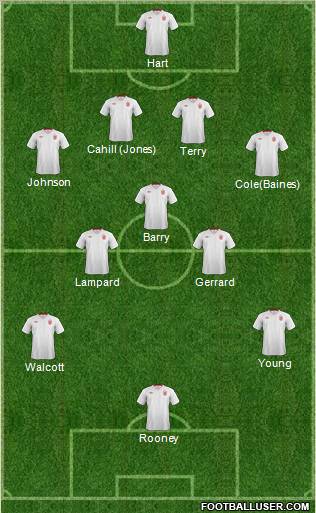 England Formation 2012