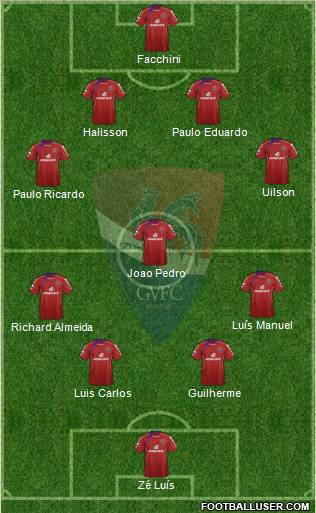 Gil Vicente Futebol Clube football formation