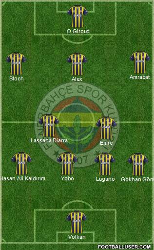 Fenerbahçe SK Formation 2012