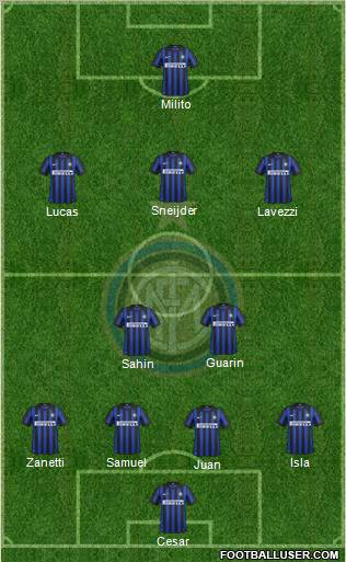F.C. Internazionale Formation 2012