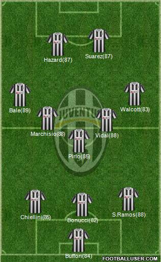 Juventus Formation 2012