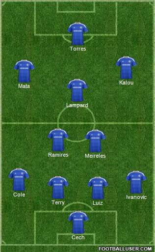 Chelsea Formation 2012