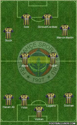 Fenerbahçe SK Formation 2012