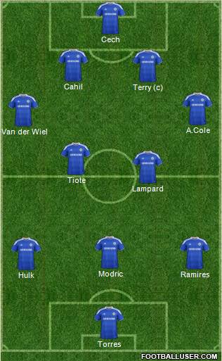 Chelsea Formation 2012