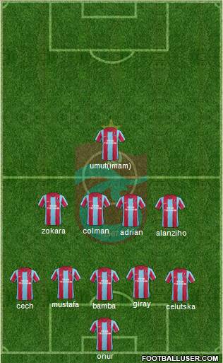 Trabzonspor Formation 2012