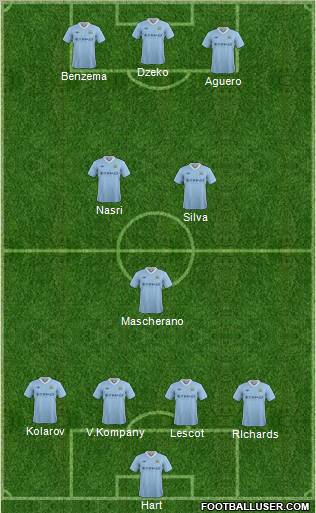 Manchester City Formation 2012
