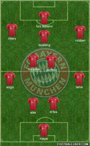 FC Bayern München Formation 2012