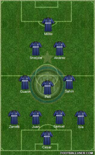 F.C. Internazionale Formation 2012