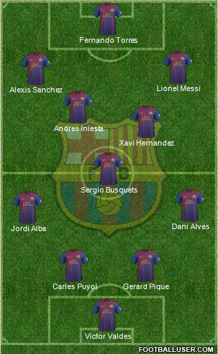 F.C. Barcelona Formation 2012