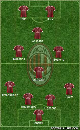 A.C. Milan Formation 2012