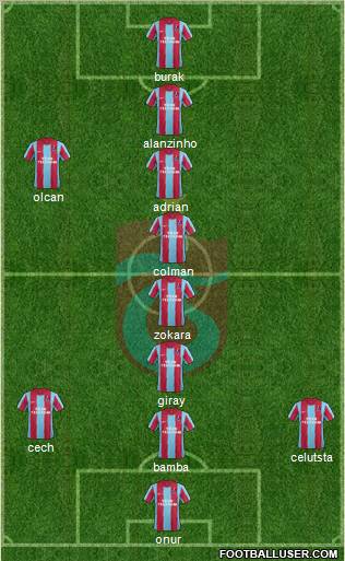 Trabzonspor Formation 2012