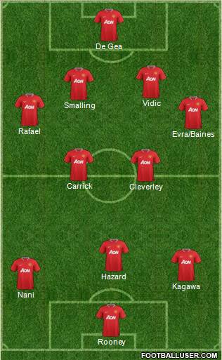 Manchester United Formation 2012