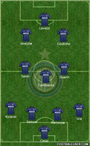 F.C. Internazionale Formation 2012