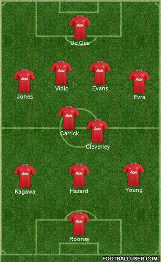Manchester United Formation 2012