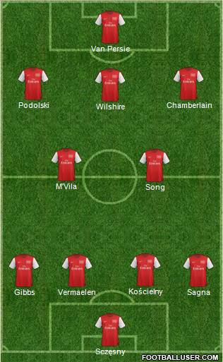 Arsenal Formation 2012