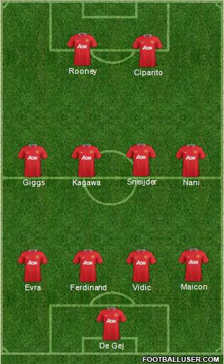 Manchester United Formation 2012