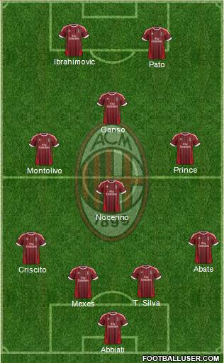 A.C. Milan Formation 2012