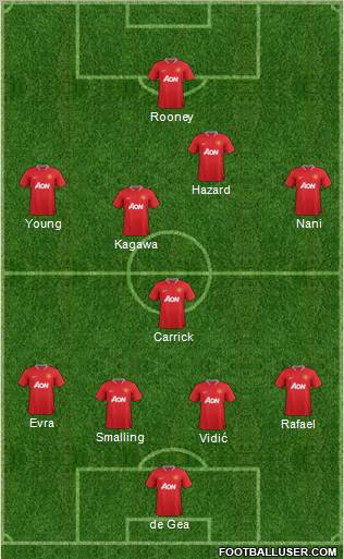 Manchester United Formation 2012