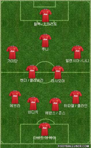 Manchester United Formation 2012