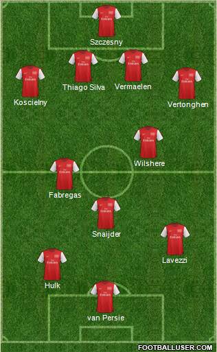 Arsenal Formation 2012