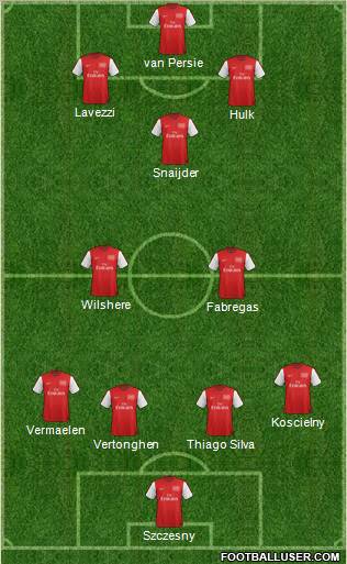 Arsenal Formation 2012