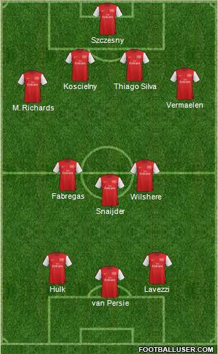 Arsenal Formation 2012