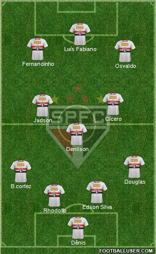 São Paulo FC Formation 2012