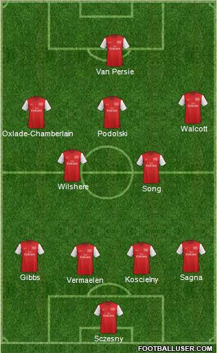 Arsenal Formation 2012