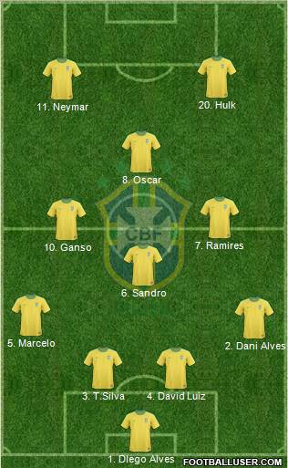 Brazil Formation 2012