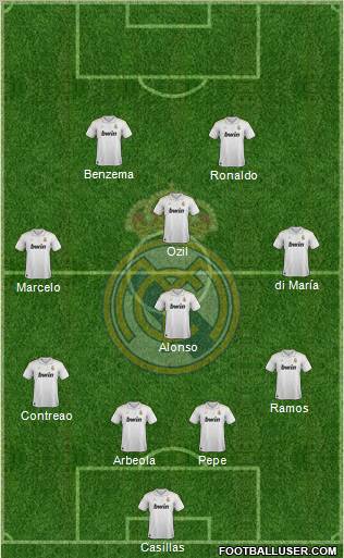 Real Madrid C.F. Formation 2012