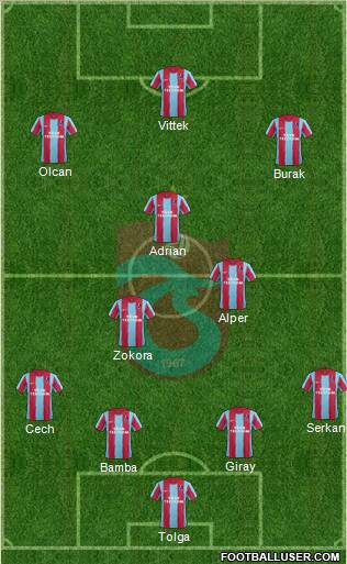 Trabzonspor Formation 2012