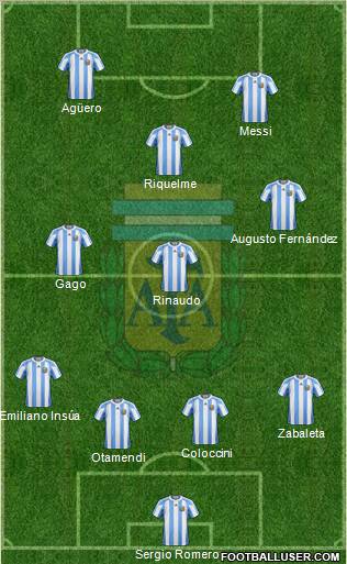 Argentina Formation 2012