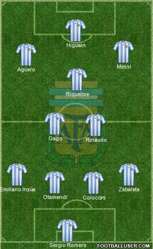 Argentina Formation 2012
