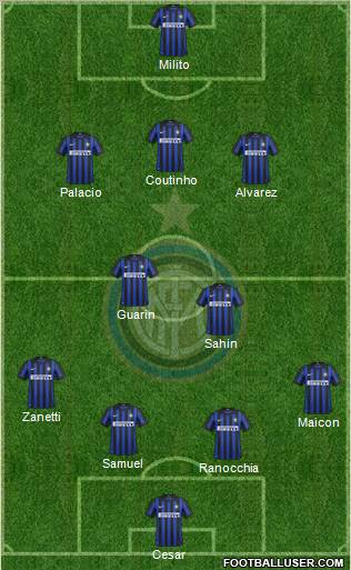 F.C. Internazionale Formation 2012