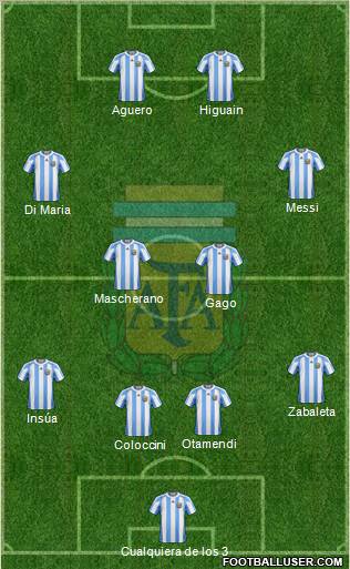 Argentina Formation 2012