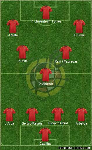Spain Formation 2012