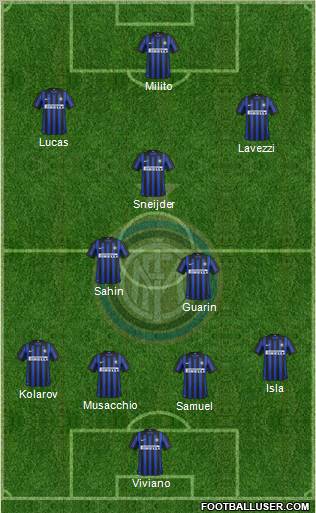 F.C. Internazionale Formation 2012