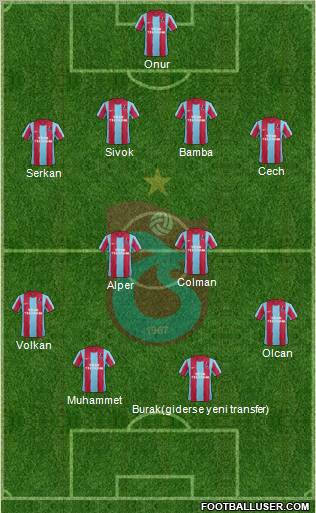 Trabzonspor Formation 2012