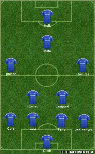 Chelsea Formation 2012