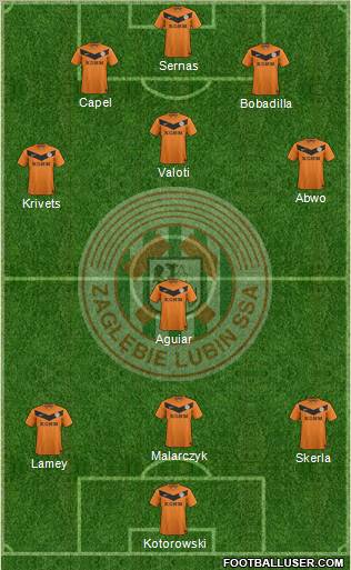 Zaglebie Lubin Formation 2012