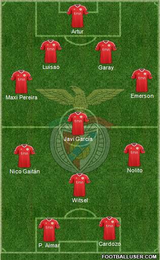 Sport Lisboa e Benfica - SAD Formation 2012