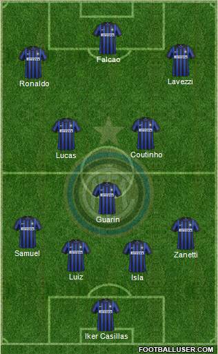 F.C. Internazionale Formation 2012