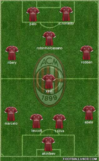 A.C. Milan Formation 2012