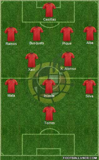 Spain Formation 2012